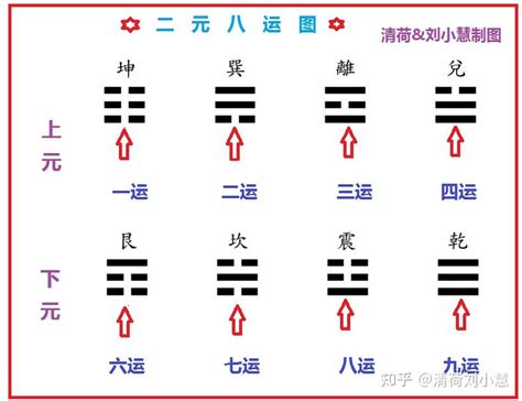 二元八運|暢所欲玄：風水還有二元八運之運用